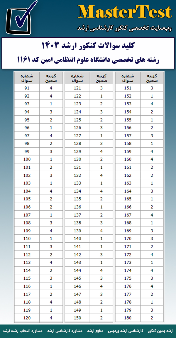 کلید سوالات کارشناسی ارشد ۱۴۰۳ رشته های تخصصی دانشگاه علوم انتظامی امین