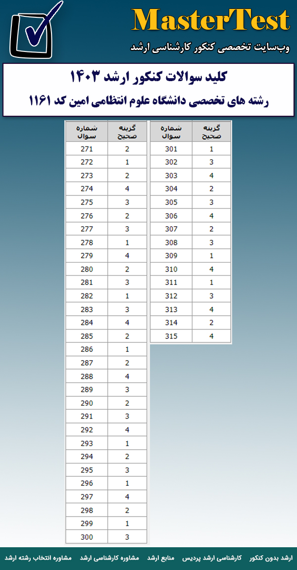 پاسخنامه سوالات کارشناسی ارشد ۱۴۰۳ رشته های تخصصی دانشگاه علوم انتظامی امین