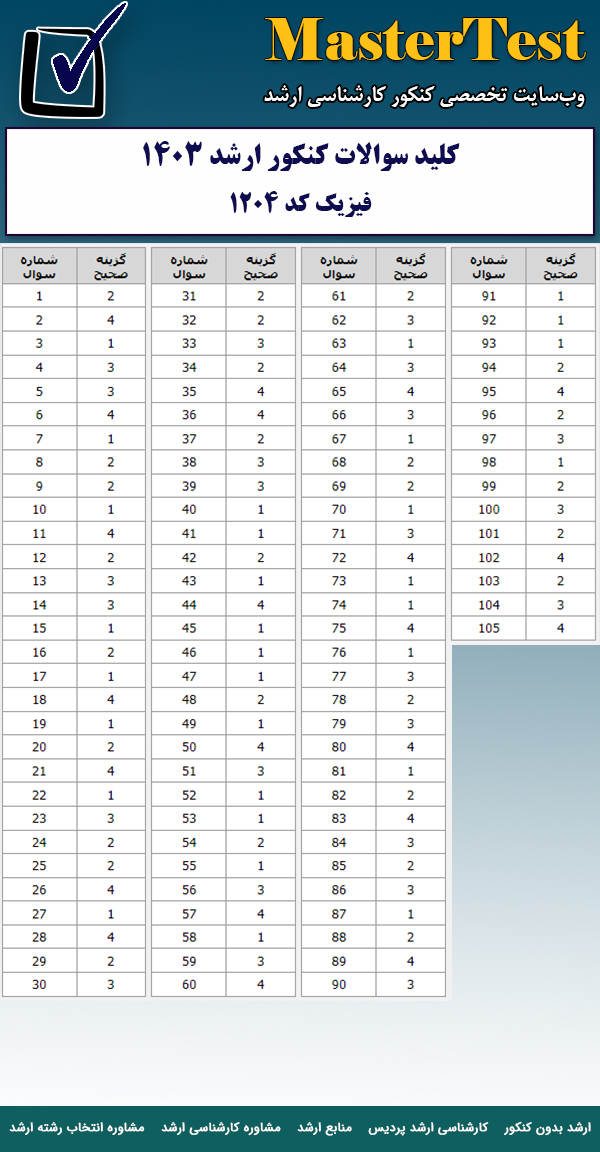 کلید سوالات کارشناسی ارشد فیزیک ۱۴۰۳