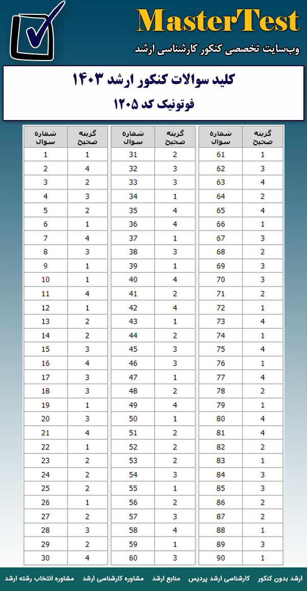 کلید سوالات کارشناسی ارشد فوتونیک ۱۴۰۳