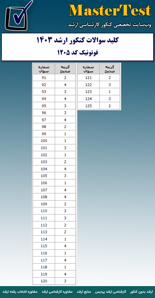 کلید سوالات کارشناسی ارشد ۱۴۰۳ فوتونیک