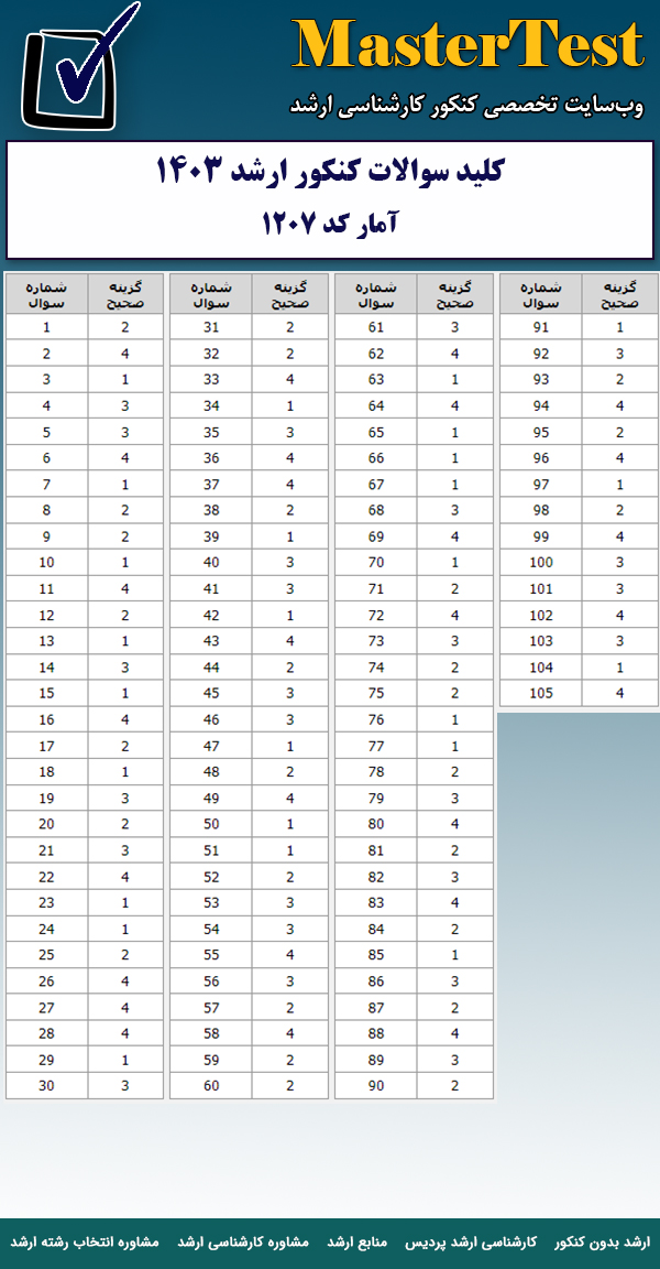 کلید سوالات کارشناسی ارشد آمار ۱۴۰۳