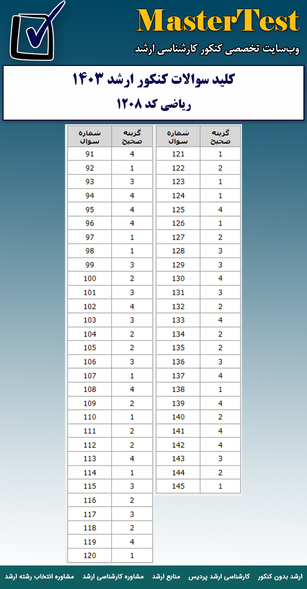 کلید سوالات کارشناسی ارشد ۱۴۰۳ ریاضی
