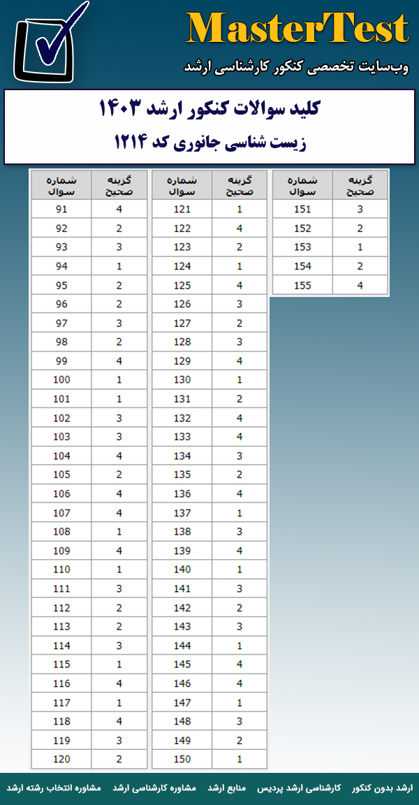 کلید سوالات کارشناسی ارشد ۱۴۰۳ زیست شناسی جانوری