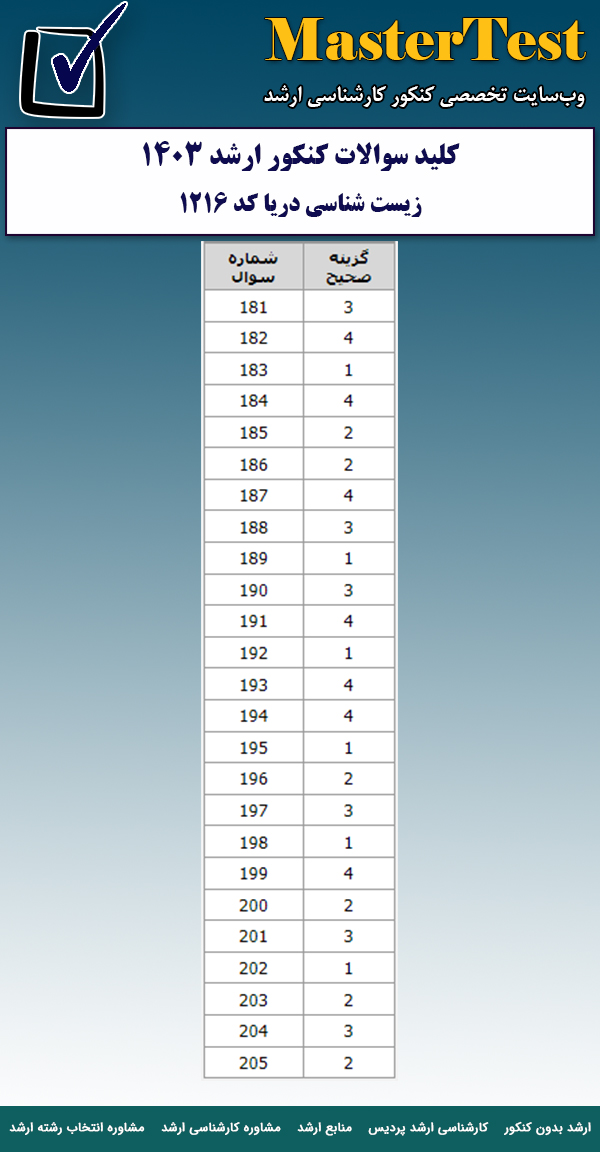 پاسخنامه سوالات کارشناسی ارشد زیست شناسی دریا ۱۴۰۳