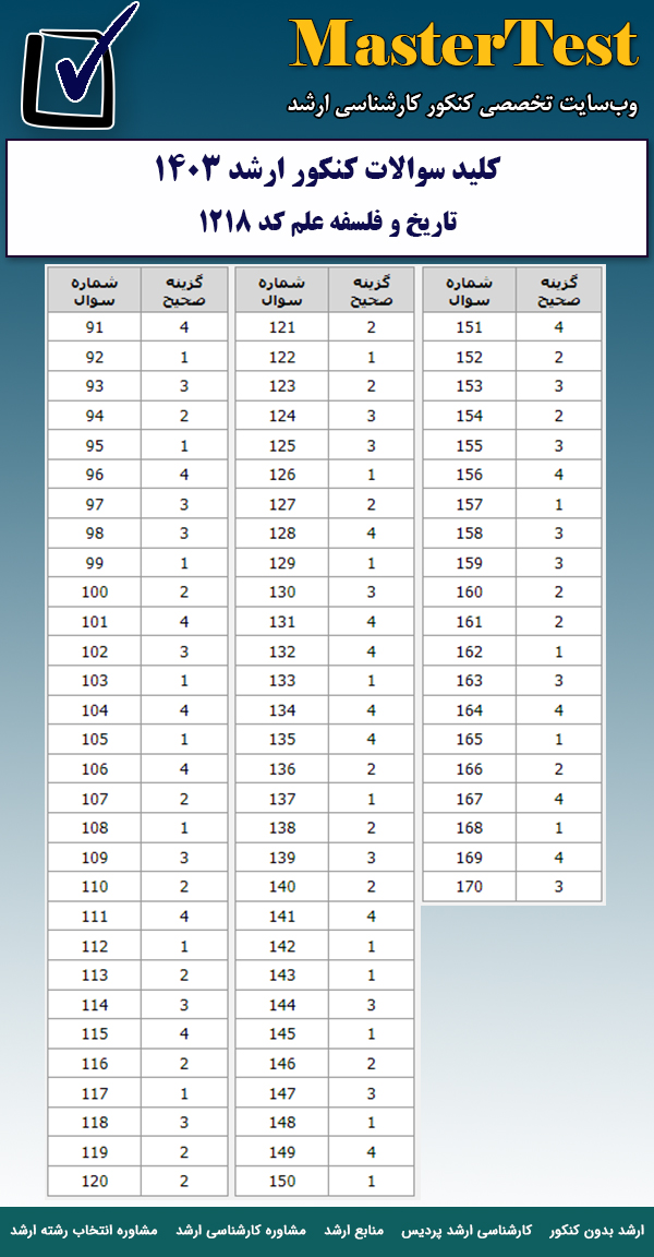 کلید سوالات کارشناسی ارشد ۱۴۰۳ تاریخ و فلسفه علم