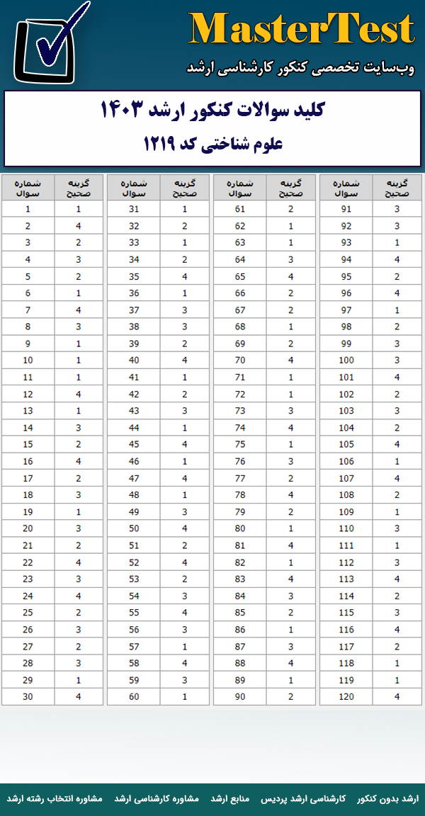 کلید سوالات کارشناسی ارشد علوم شناختی ۱۴۰۳