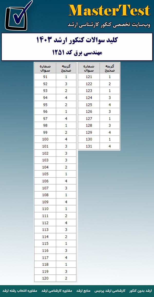 کلید سوالات کارشناسی ارشد ۱۴۰۳ مهندسی برق