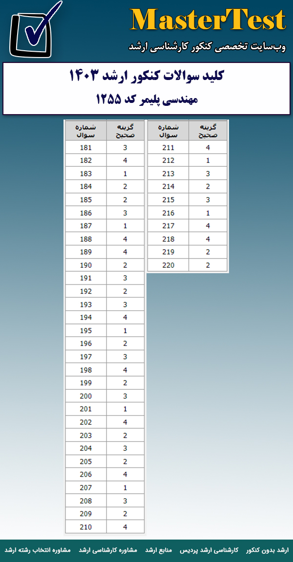 پاسخنامه سوالات کارشناسی ارشد مهندسی پلیمر ۱۴۰۳