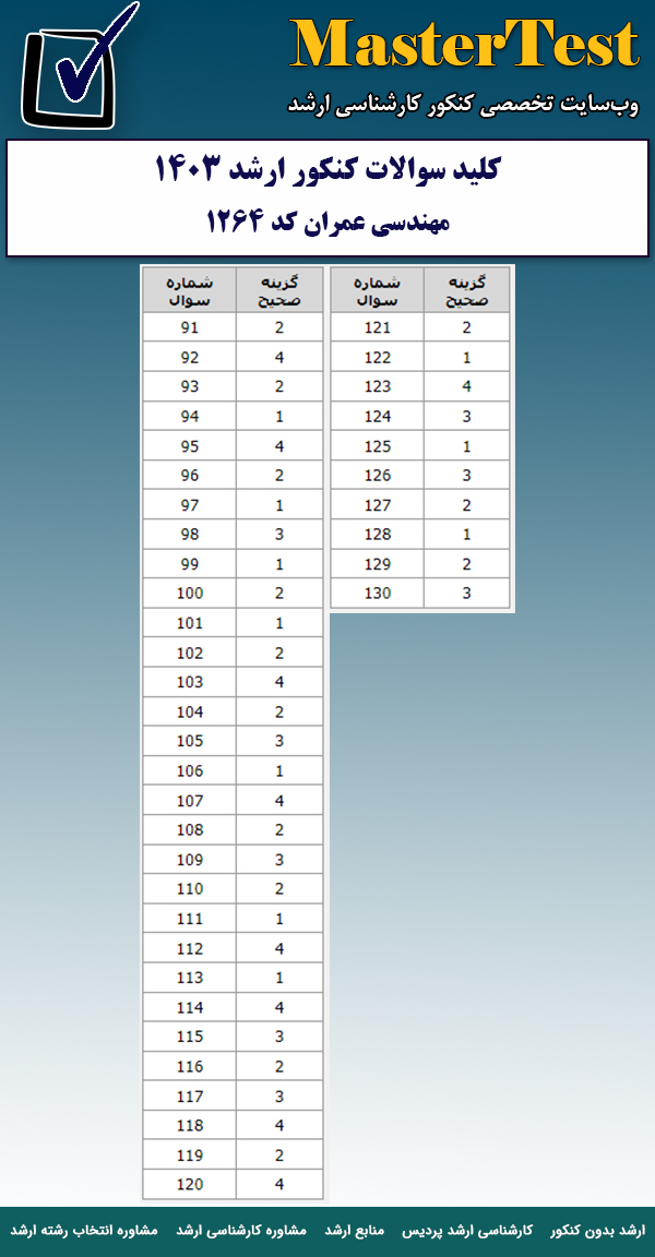 کلید سوالات کارشناسی ارشد ۱۴۰۳ مهندسی عمران