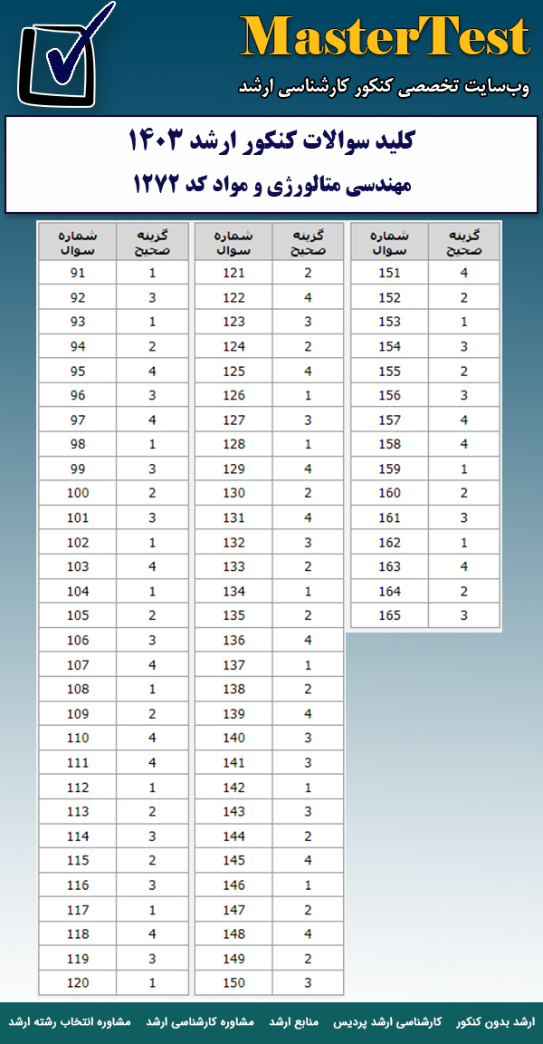 کلید سوالات کارشناسی ارشد ۱۴۰۳ مهندسی متالورژی و مواد