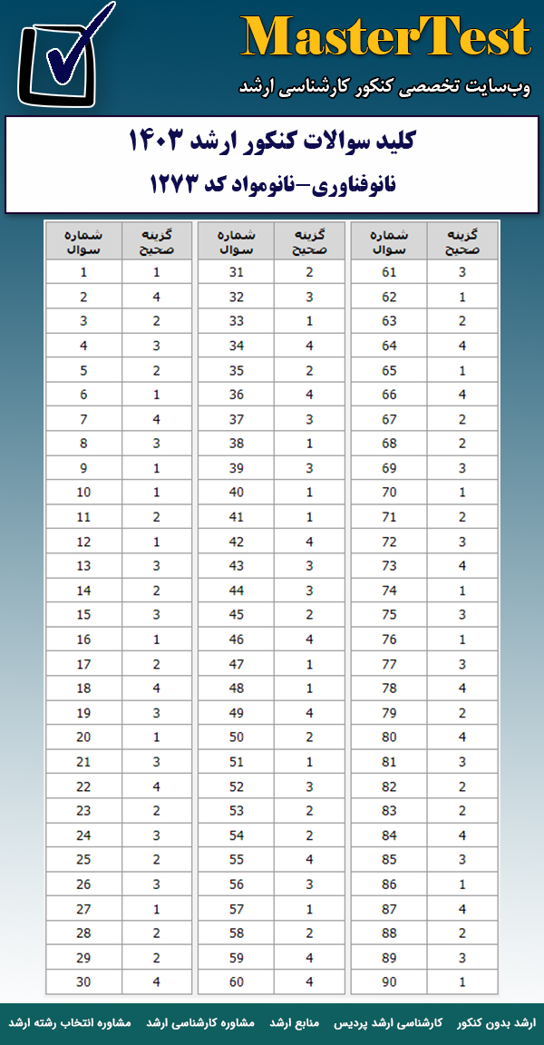 کلید سوالات کارشناسی ارشد نانوفناوری-نانومواد ۱۴۰۳