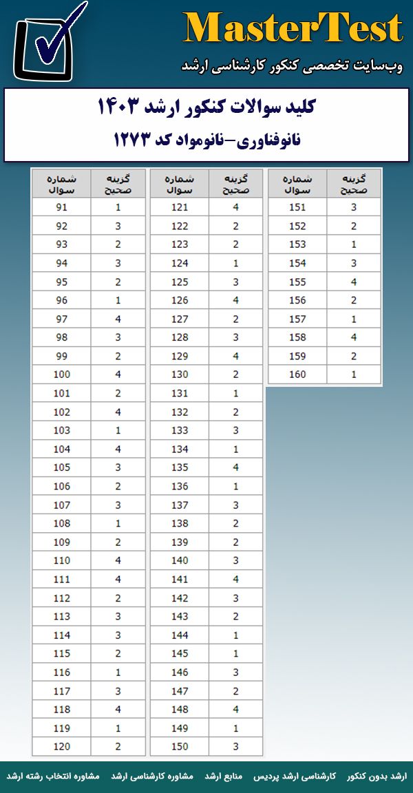 کلید سوالات کارشناسی ارشد ۱۴۰۳ نانوفناوری-نانومواد