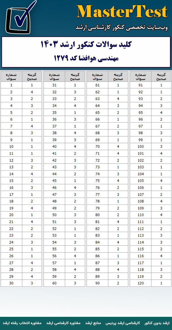 کلید سوالات کارشناسی ارشد مهندسی هوافضا ۱۴۰۳