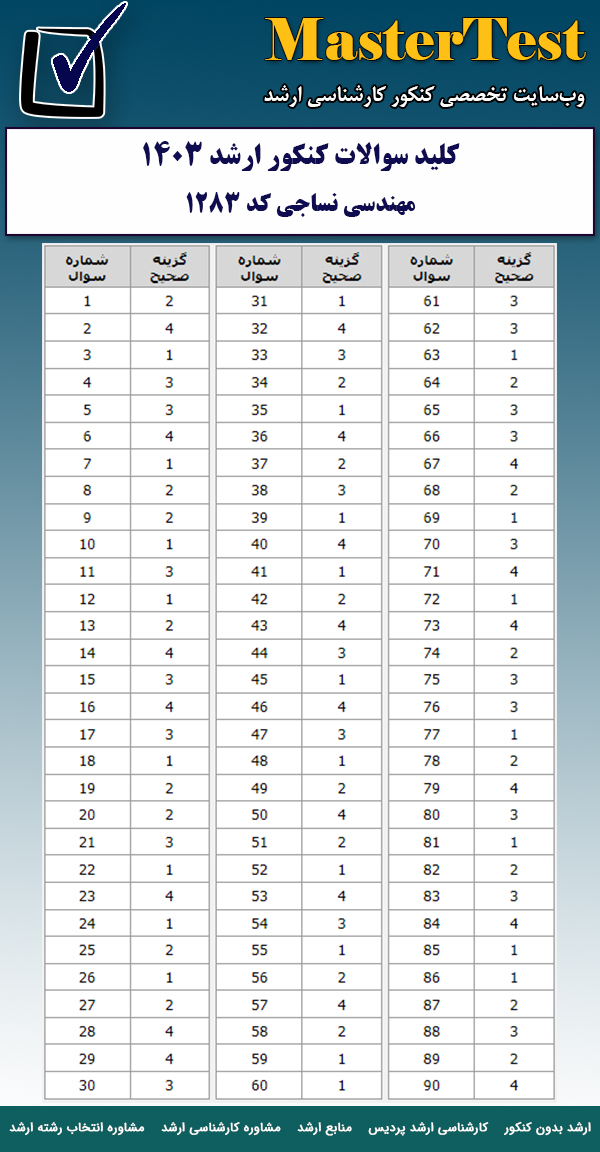 کلید سوالات کارشناسی ارشد مهندسی نساجی ۱۴۰۳