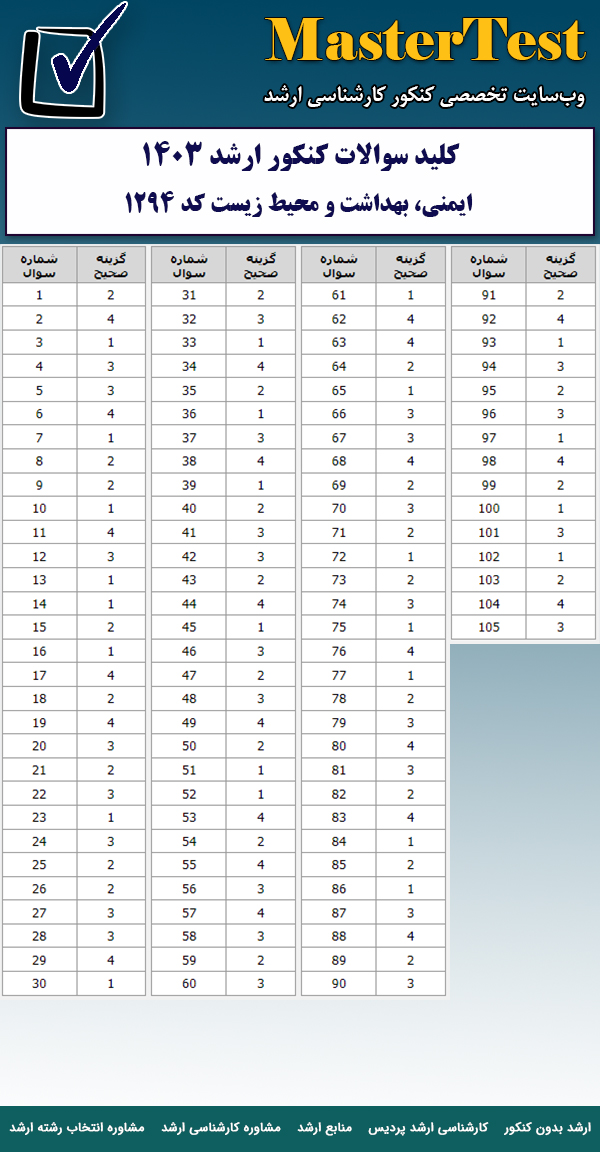 کلید سوالات کارشناسی ارشد ایمنی، بهداشت و محیط زیست ۱۴۰۳
