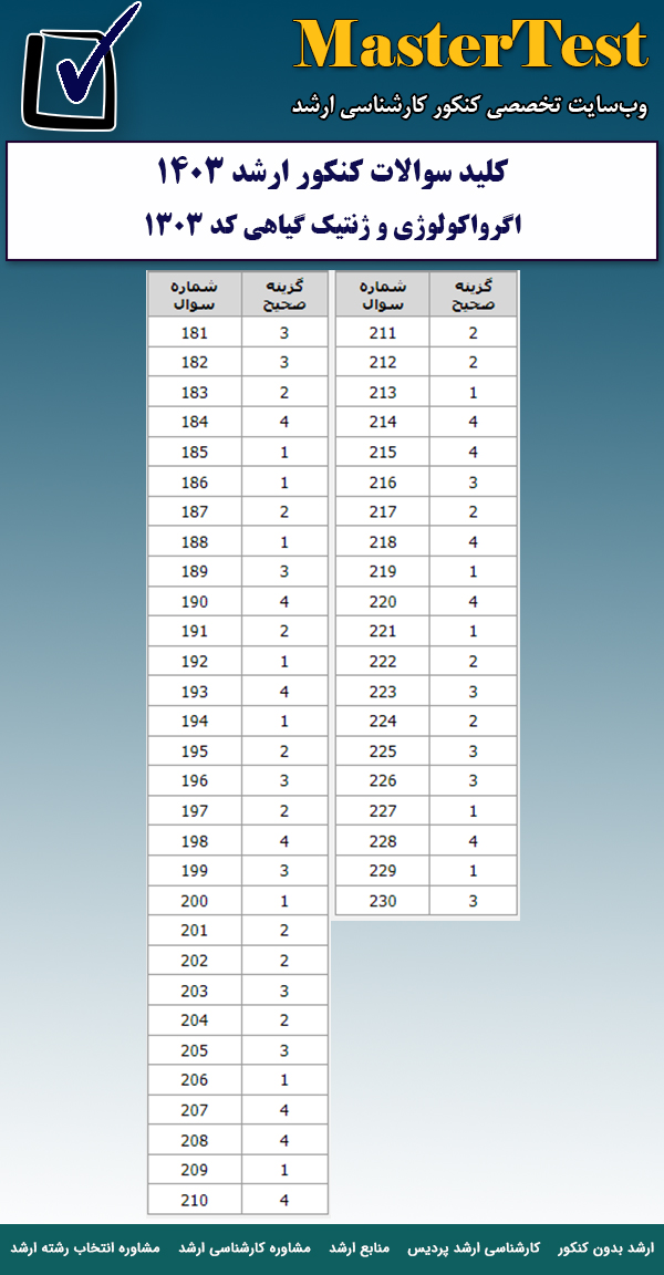 پاسخنامه سوالات کارشناسی ارشد اگرواکولوژی و ژنتیک گیاهی ۱۴۰۳