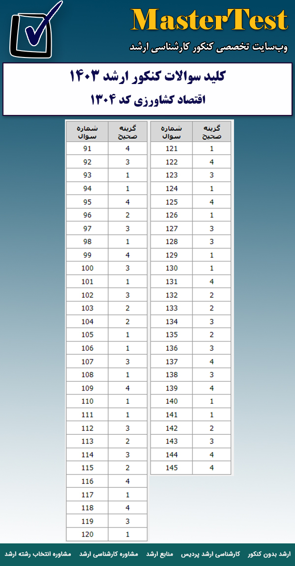 کلید سوالات کارشناسی ارشد ۱۴۰۳ اقتصاد کشاورزی