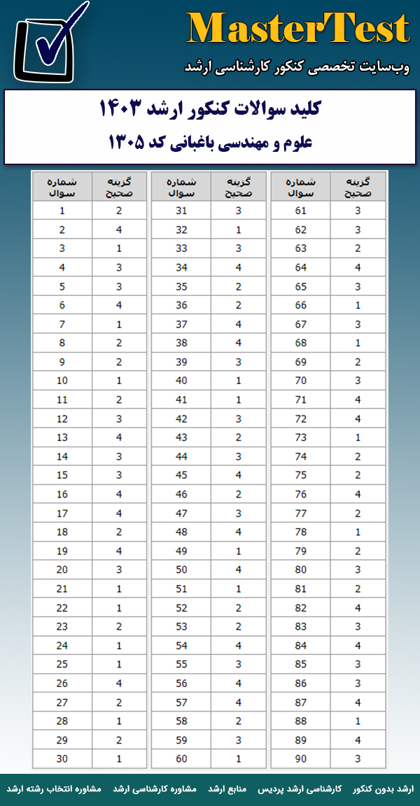 کلید سوالات کارشناسی ارشد علوم و مهندسی باغبانی ۱۴۰۳