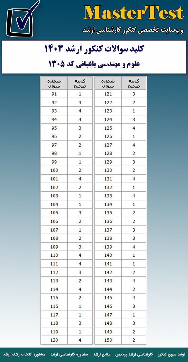 کلید سوالات کارشناسی ارشد ۱۴۰۳ علوم و مهندسی باغبانی