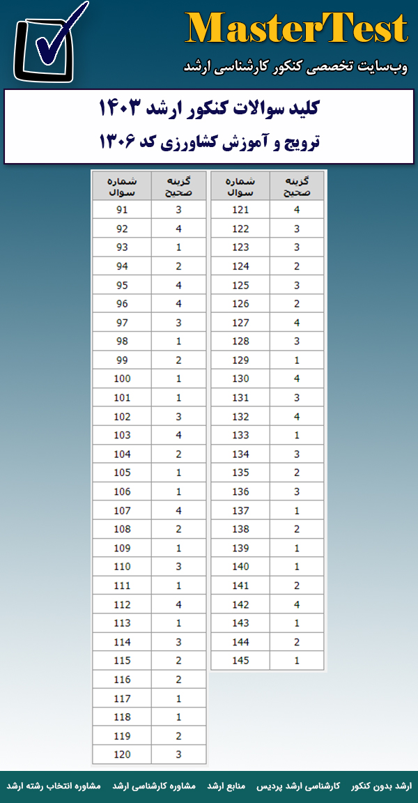 کلید سوالات کارشناسی ارشد ترویج و آموزش کشاورزی ۱۴۰۳