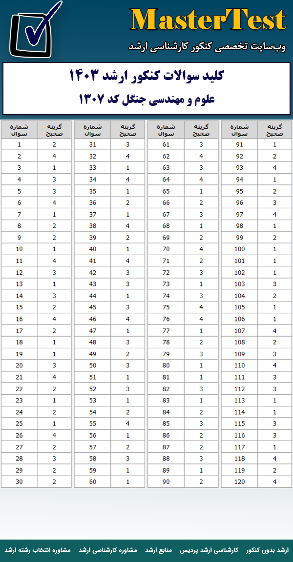 کلید سوالات کارشناسی ارشد علوم و مهندسی جنگل ۱۴۰۳