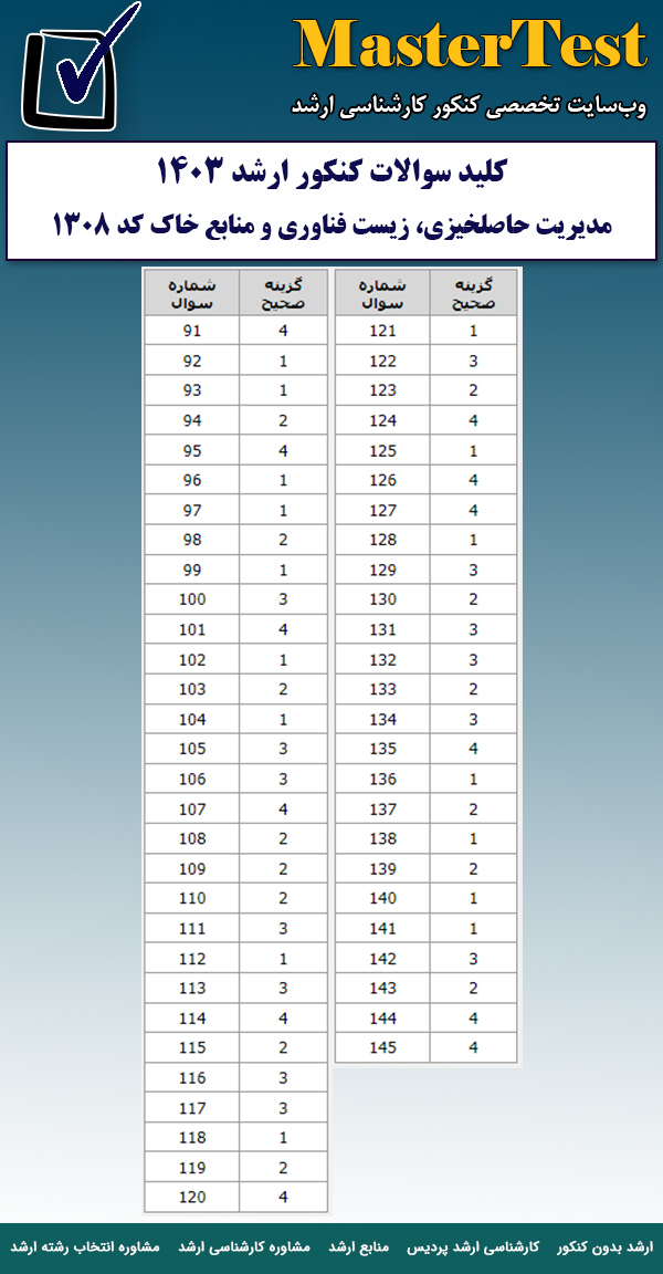 کلید سوالات کارشناسی ارشد ۱۴۰۳ مدیریت حاصلخیزی، زیست فناوری و منابع خاک