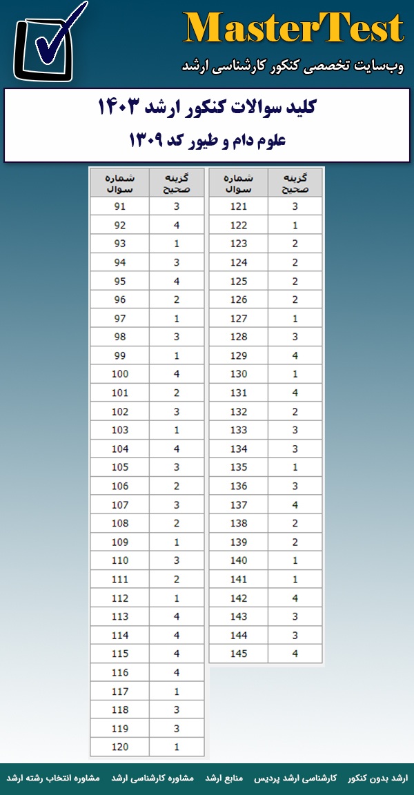 کلید سوالات کارشناسی ارشد ۱۴۰۳ علوم دام و طیور