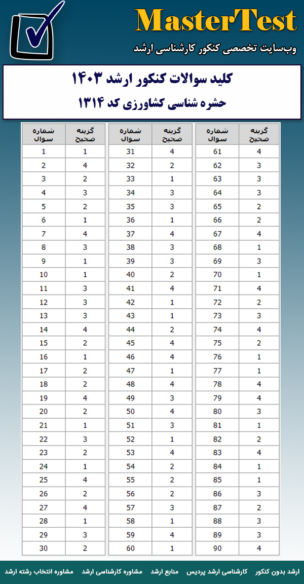 کلید سوالات کارشناسی ارشد حشره شناسی کشاورزی ۱۴۰۳