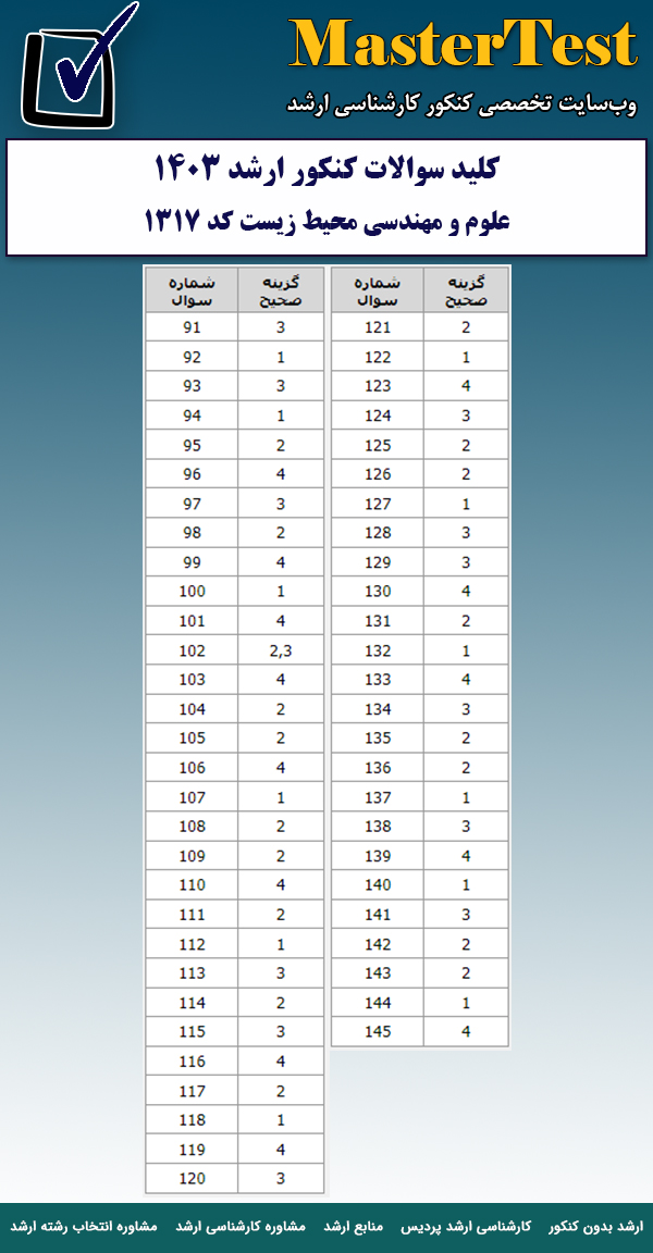 کلید سوالات کارشناسی ارشد ۱۴۰۳ علوم و مهندسی محیط زیست