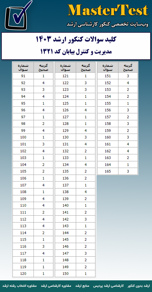 کلید سوالات کارشناسی ارشد ۱۴۰۳ مدیریت و کنترل بیابان