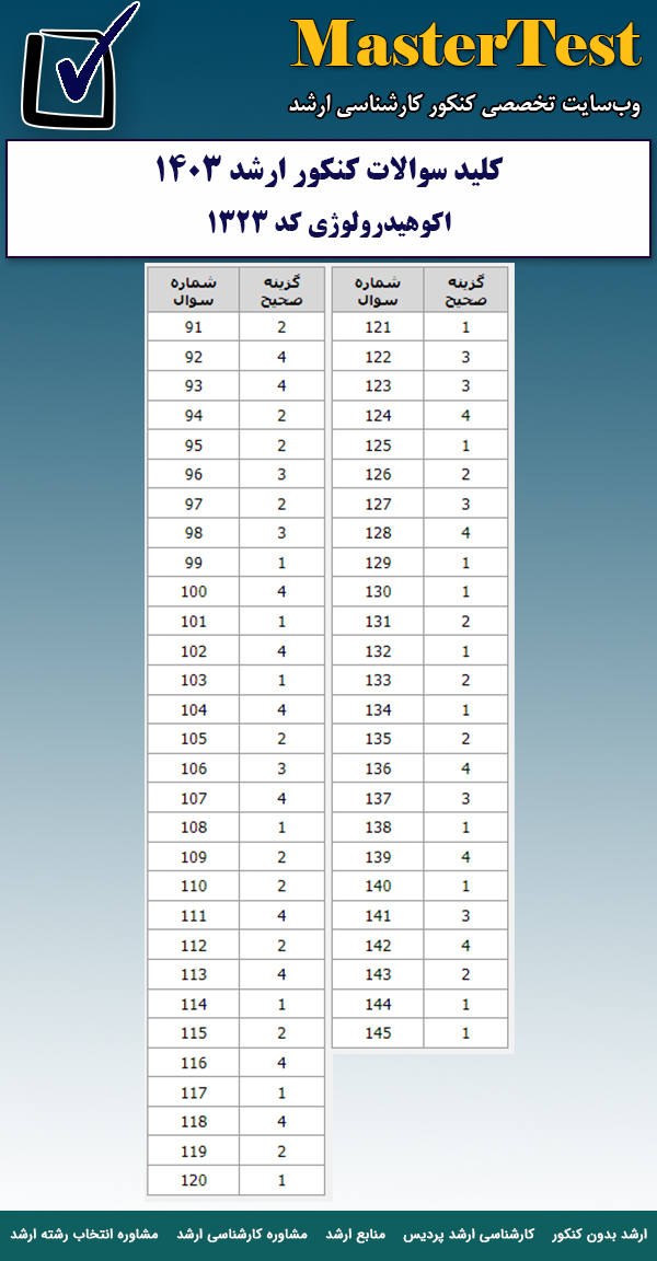 کلید سوالات کارشناسی ارشد ۱۴۰۳ اکوهیدرولوژی