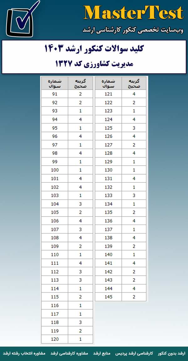 کلید سوالات کارشناسی ارشد ۱۴۰۳ مدیریت کشاورزی