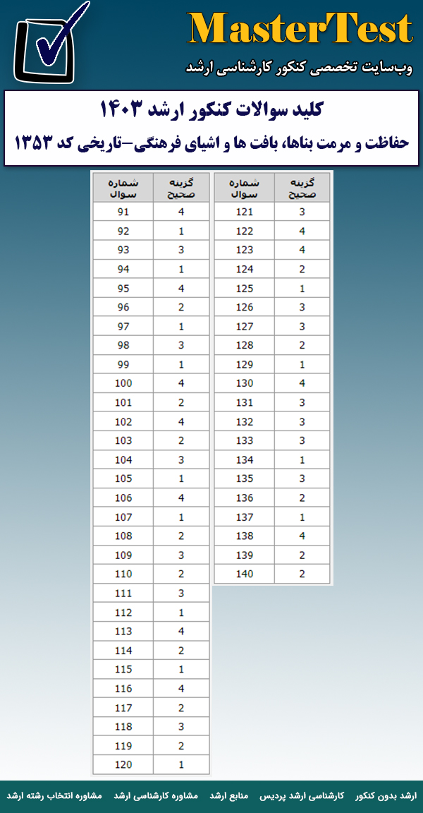 کلید سوالات کارشناسی ارشد ۱۴۰۳ حفاظت و مرمت بناها، بافت ها و اشیای فرهنگی - تاریخی