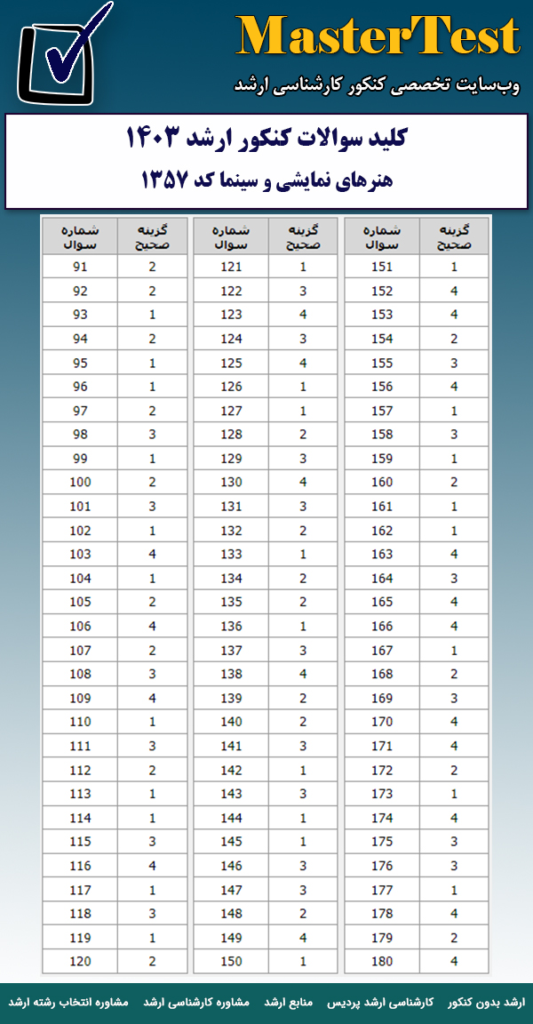 کلید سوالات کارشناسی ارشد ۱۴۰۳ هنرهای نمایشی و سینما