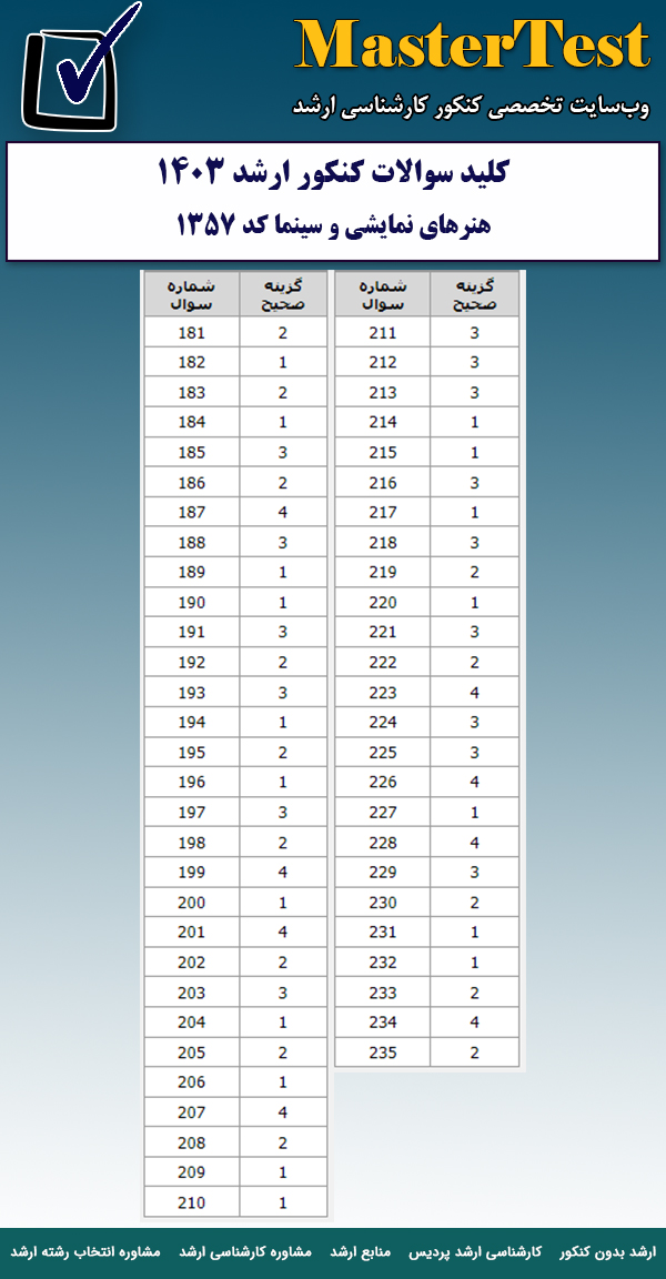 پاسخنامه سوالات کارشناسی ارشد هنرهای نمایشی و سینما ۱۴۰۳