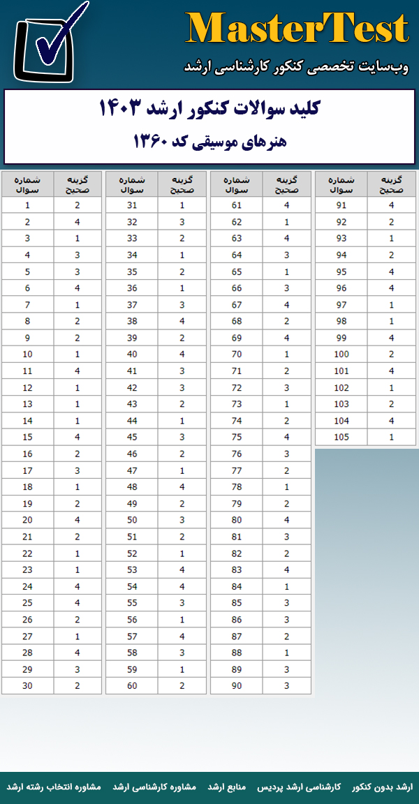کلید سوالات کارشناسی ارشد هنرهای موسیقی ۱۴۰۳