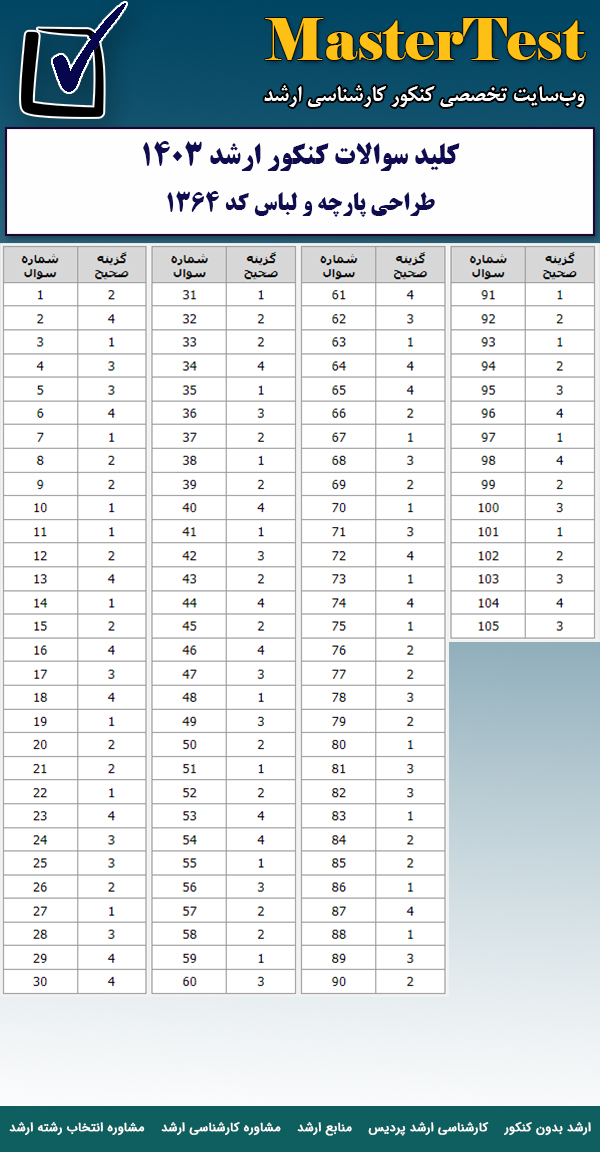 کلید سوالات کارشناسی ارشد طراحی پارچه و لباس ۱۴۰۳