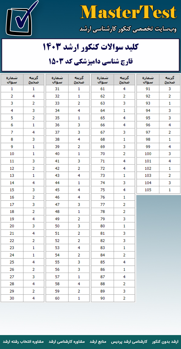 کلید سوالات کارشناسی ارشد قارچ شناسی دامپزشکی ۱۴۰۳