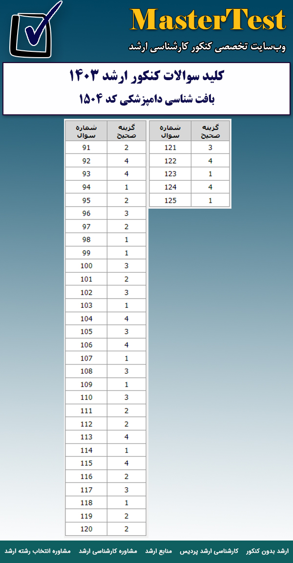 کلید سوالات کارشناسی ارشد ۱۴۰۳ بافت شناسی دامپزشکی