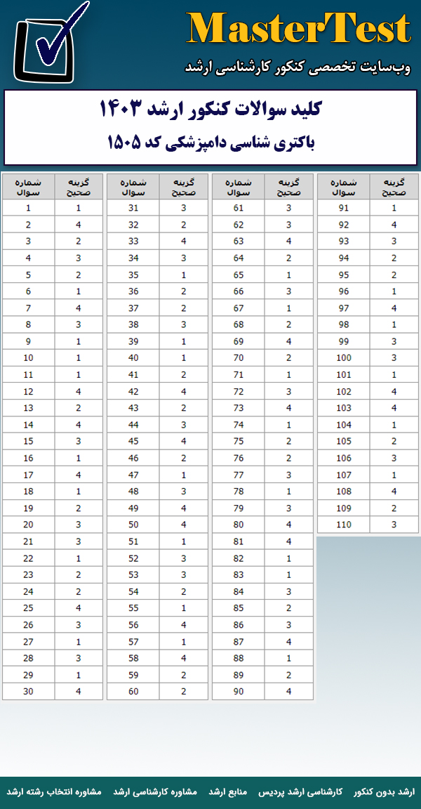 کلید سوالات کارشناسی ارشد باکتری شناسی دامپزشکی ۱۴۰۳