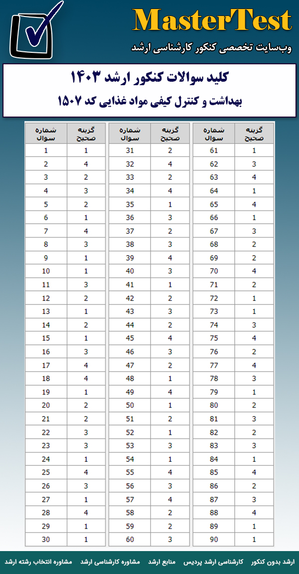 کلید سوالات کارشناسی ارشد بهداشت و کنترل کیفی مواد غذایی ۱۴۰۳