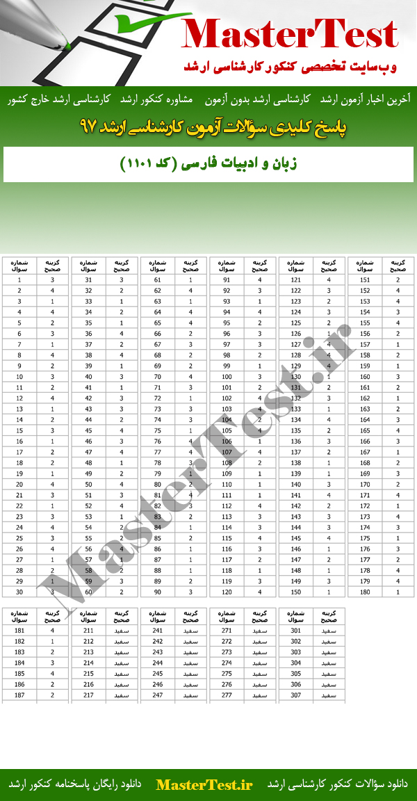 پاسخنامه آزمون کارشناسی ارشد 97 زبان و ادبیات فارسی