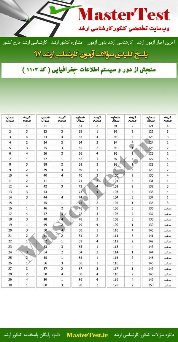 پاسخنامه آزمون کارشناسی ارشد 97 سنجش از دور و سیستم اطلاعات جغرافیایی