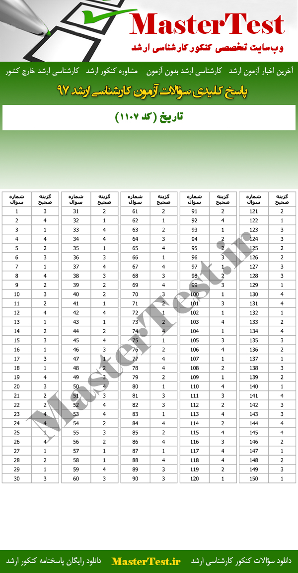 پاسخنامه آزمون کارشناسی ارشد 97 تاریخ