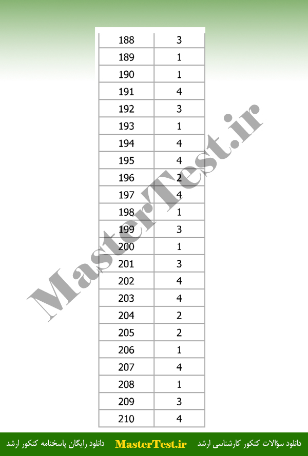 پاسخنامه آزمون کارشناسی ارشد 97 زبان شناسی