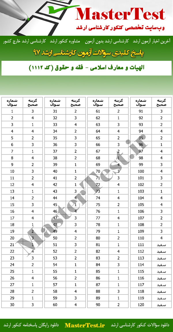 پاسخنامه آزمون کارشناسی ارشد 97 الهیات و معارف اسلامی - فقه و حقوق