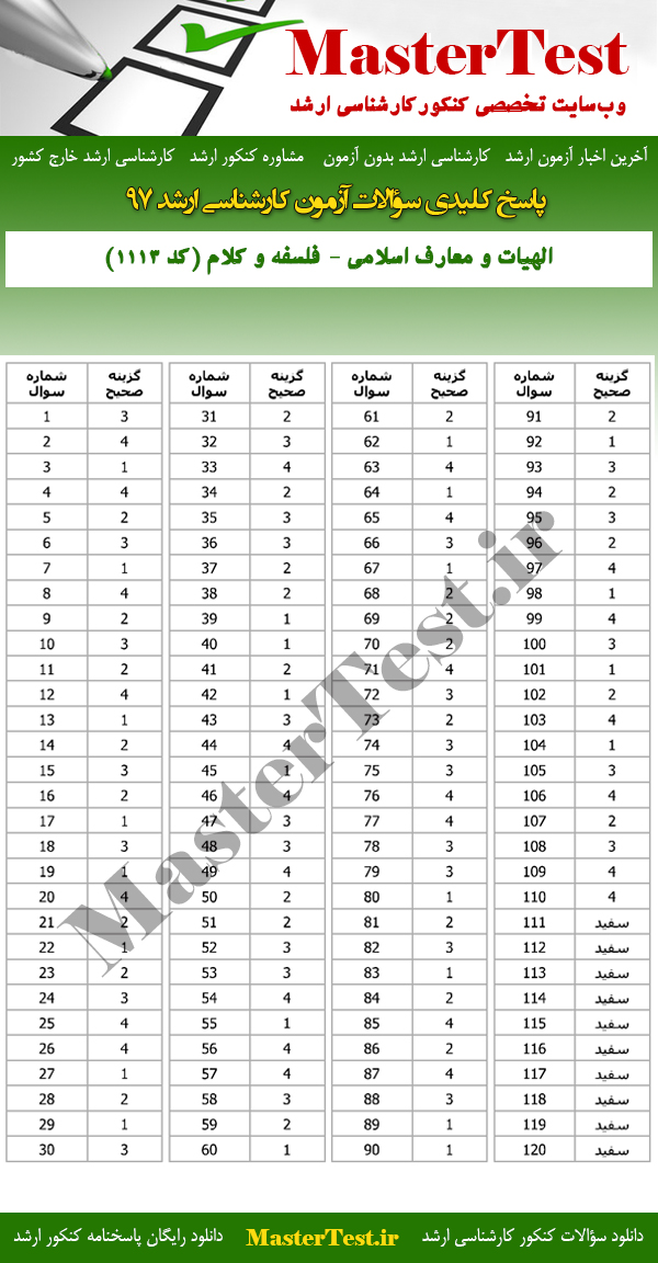 پاسخنامه آزمون کارشناسی ارشد 97 الهیات و معارف اسلامی - فلسفه و کلام