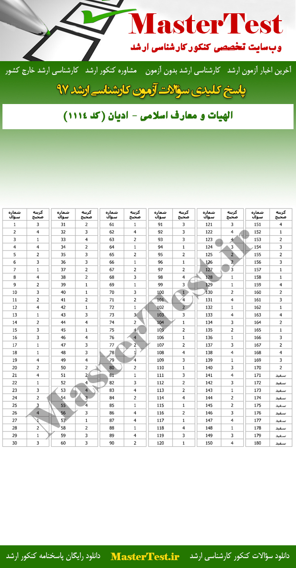 پاسخنامه آزمون کارشناسی ارشد 97 الهیات و معارف اسلامی - ادیان