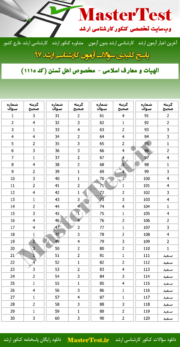 پاسخنامه آزمون کارشناسی ارشد 97 الهیات و معارف اسلامی - مخصوص اهل تسنن